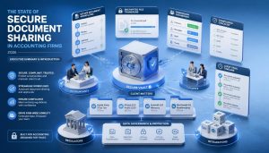 secure document sharing